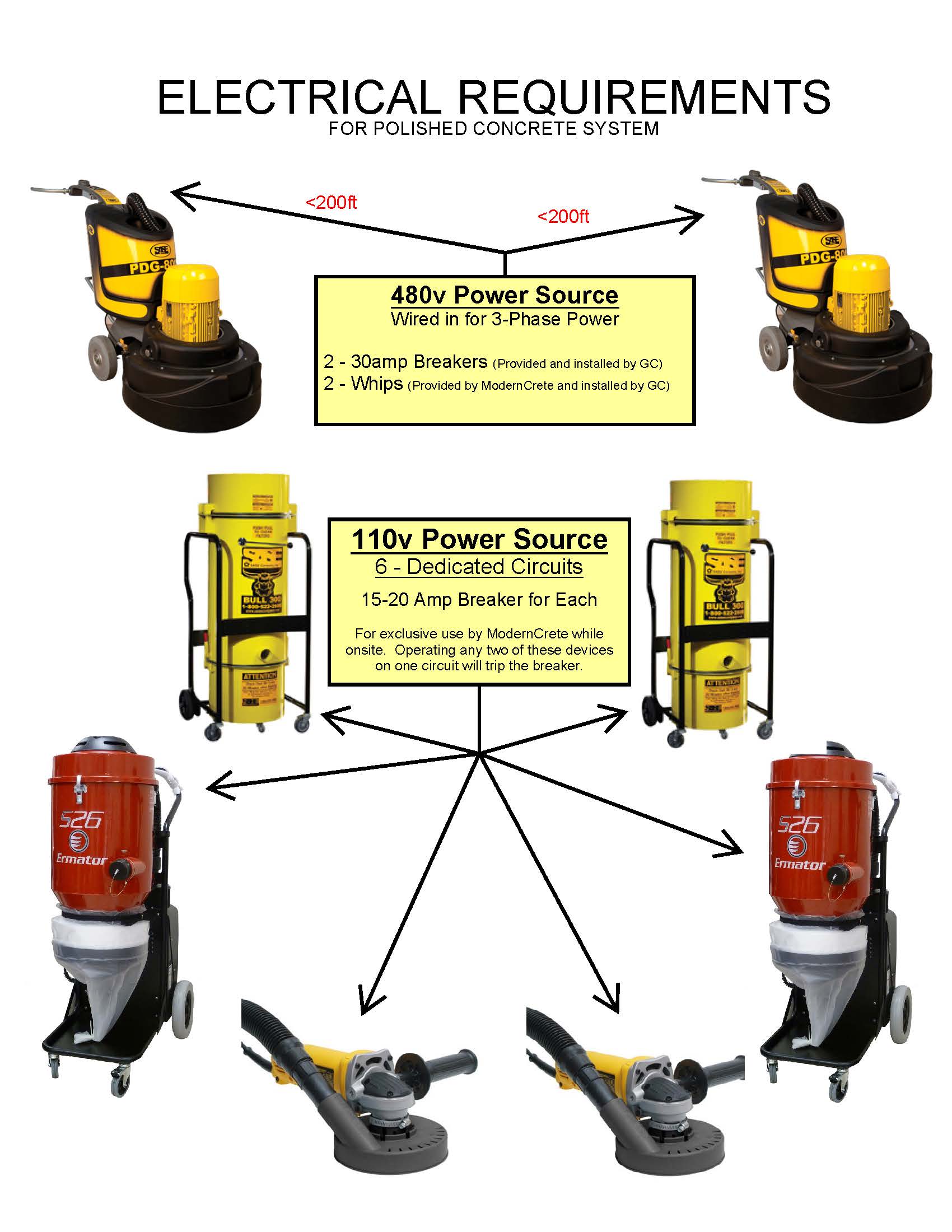 power requirements